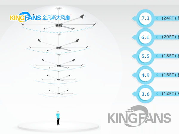車間大風(fēng)扇該如何選擇風(fēng)扇尺寸？